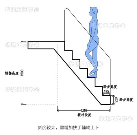 樓梯標準尺寸|樓梯的尺寸多少才適合，室內樓梯標準尺寸是多少